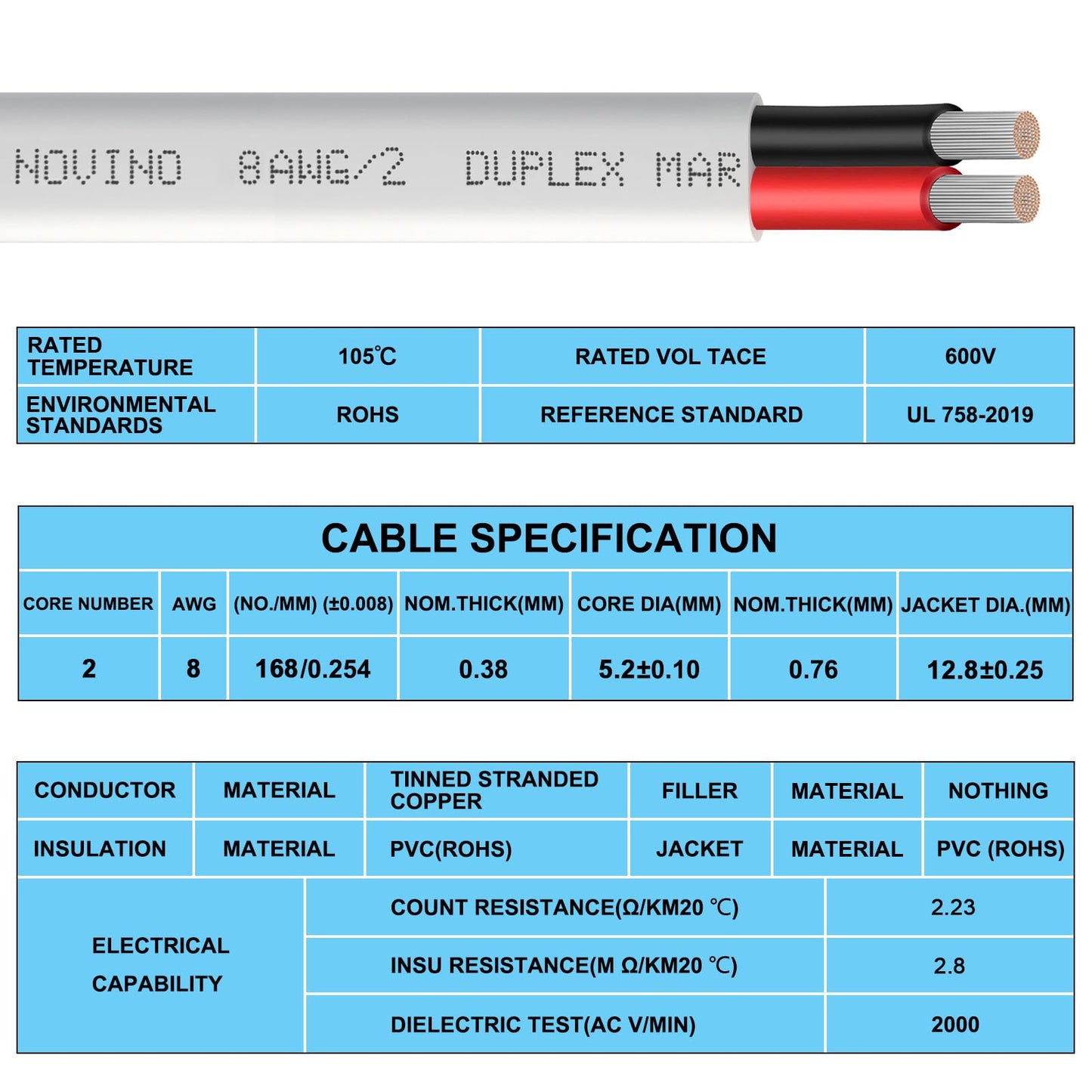 8 Gauge Marine Wire,8 AWG 15ft Duplex Marine Grade Wire Tinned Copper Oxygen-Free Insulated Red & Black Electrical Cable for Boat/Automotive/RV/Camper/Trailer