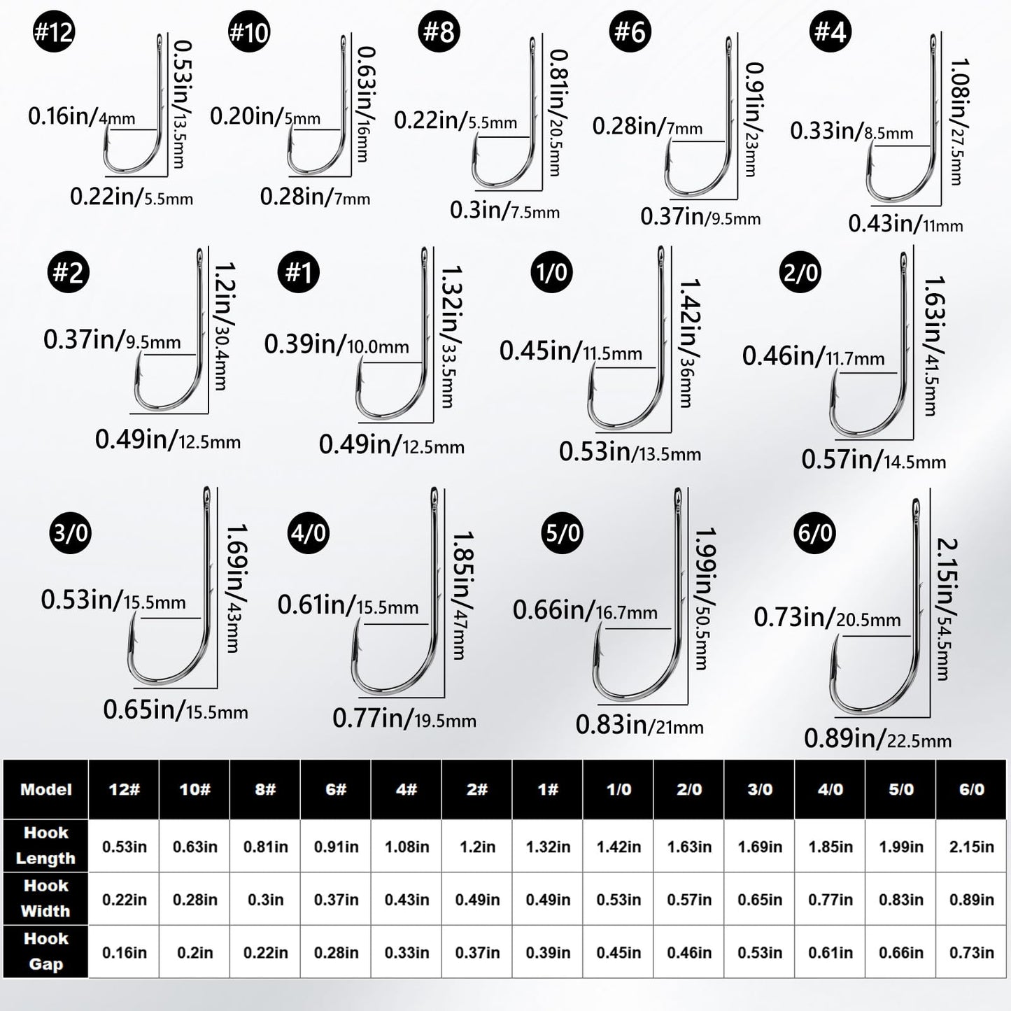 FishTrip Baitholder Hooks Fishing Offset- 100pcs Bait Holder Fish Hook Double Barbed/Long Shank/Closed Eye/Black for Fishing Rigs Freshwater Saltwater 12#