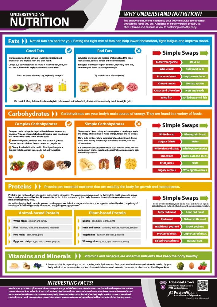 Posterfit Training Zones & Thresholds Poster - EXTRA LARGE - 33 x 23.5 - Laminated - Home & Gym Poster - Includes Online Video Training Support - Exercise Charts