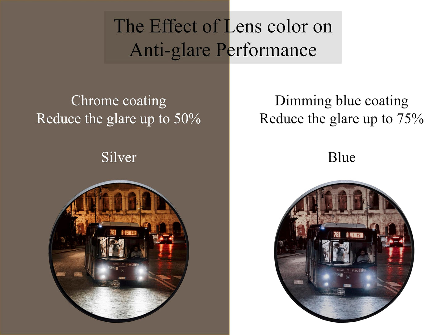 Generic Bike Handlebar-End Rear View Mirror, 2K HD Anti-Glare capability up to 50%, Shatterproof, Nylon Fiber Frame, Adjustable, 15-22mm Handlebar Fit (Silver, EV001S)