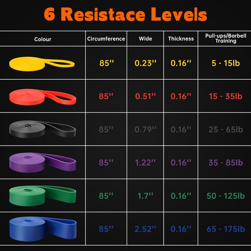 Resistance Bands for Working Out, 6 Packs Exercise Bands, Workout Bands, Pull Up Assistance Bands for Body Stretching Training Physical Therapy Muscle Training for Men & Women (6-Piece Set)