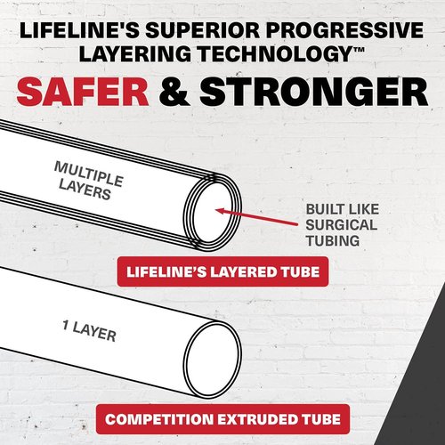 Lifeline Trainer Cable for Low Impact Strength Training and Greater Muscle Activation