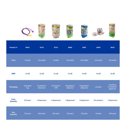 Moldex SparkPlugs® Metal Detectable Corded Disposable Foam Earplug 6615, NRR 33dB