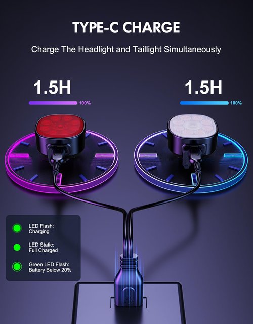 Cuvccn Bike Lights [8+7 Modes], USB Rechargeable Bike Lights Front and Back, Ultra Bright with Spotlight & Floodlight, IP65 Waterproof Bicycle Lights for Road Mountain Day/Night Cycling Safety