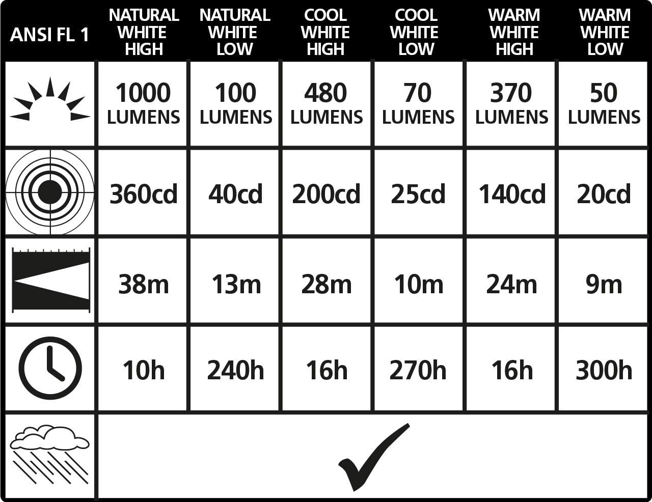 LiteXpress LXL907078B Camp 71 Lantern Lights with 1000 Lumen Light Output