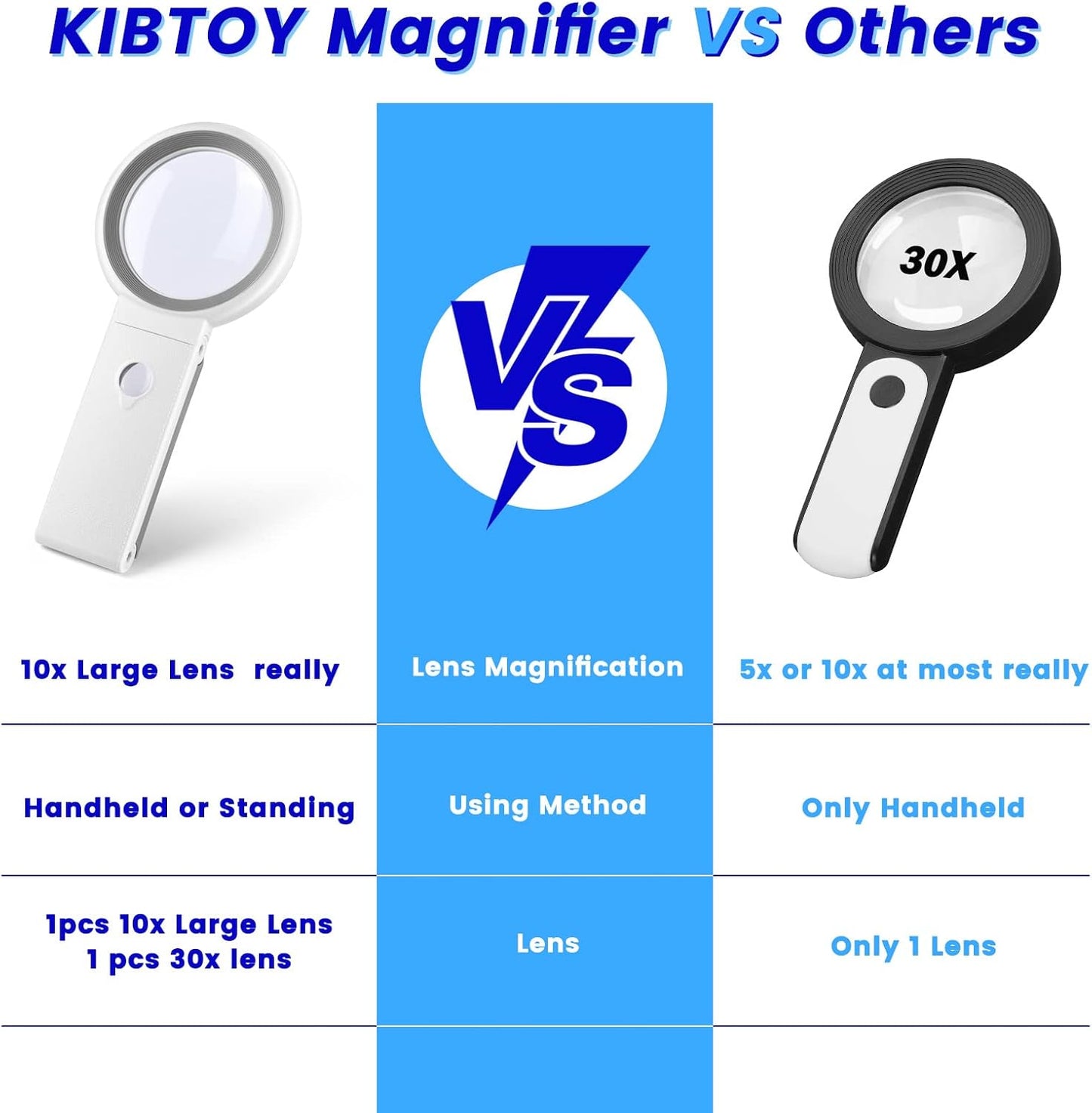 30X 10X Magnifying Glass with Light and Stand, Foldable Handheld Magnifying Glass 18 LED Illuminated Lighted Magnifier for Macular Degeneration, Seniors Reading, Close Work, Coins, Jewelry