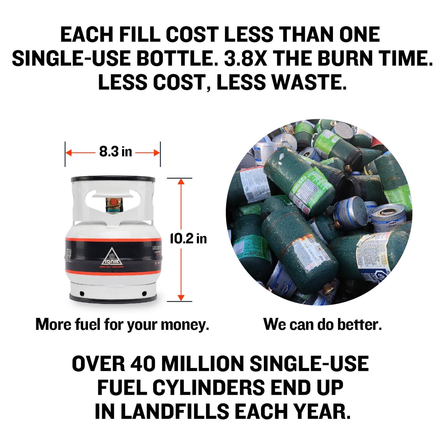 Ignik Refillable Gas Growler Deluxe 3.8-Pound Propane Tank with Carry Case and Adapter Hose, Black Case/White Tank