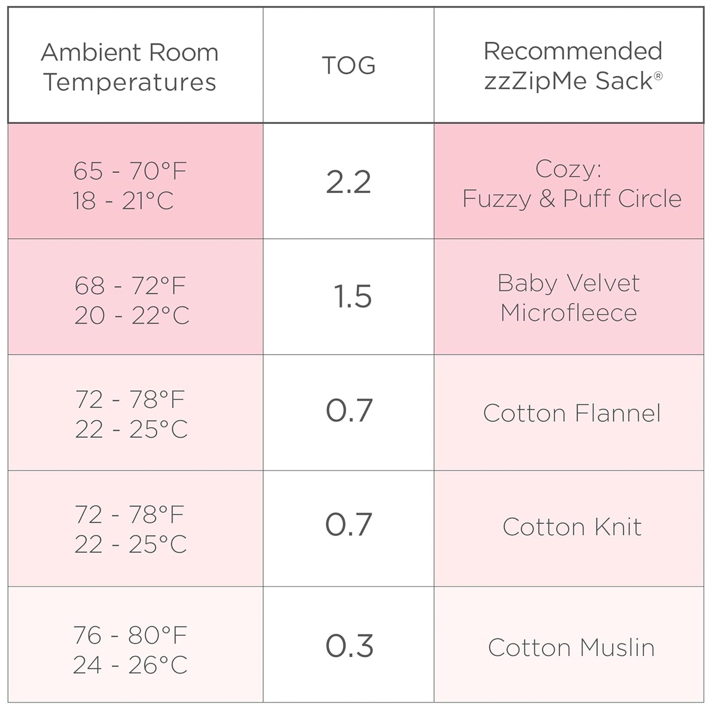 SwaddleDesigns Baby Velvet Sleeping Sack, Pastel Pink with Pink Trim, 12-18 Months, Wearable Blanket with 2-Way Zipper