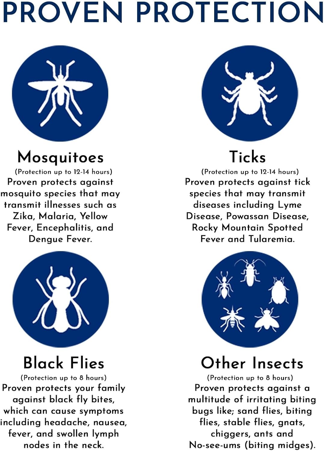 Proven Insect Repellent Lotion, Keep Mosquitoes, Ticks and Flies Off, DEET Alternative Repellent, Up to 14-Hour Protection, Great for Outdoor Camping and Hiking, 6 Ounce, Odorless Lotion