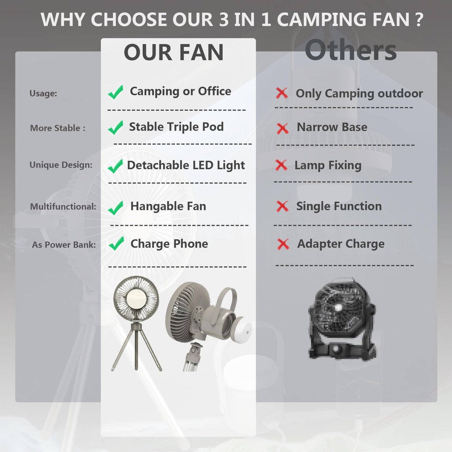 Atopskins Camping Fan with Removable Lantern, 8000mAh Battery Powered Fan with Hook, Tripod, Outdoor Rechargeable Fan Adjustable 3 Speeds Small Portable Tent Fan for Car Fishing Office Sleep