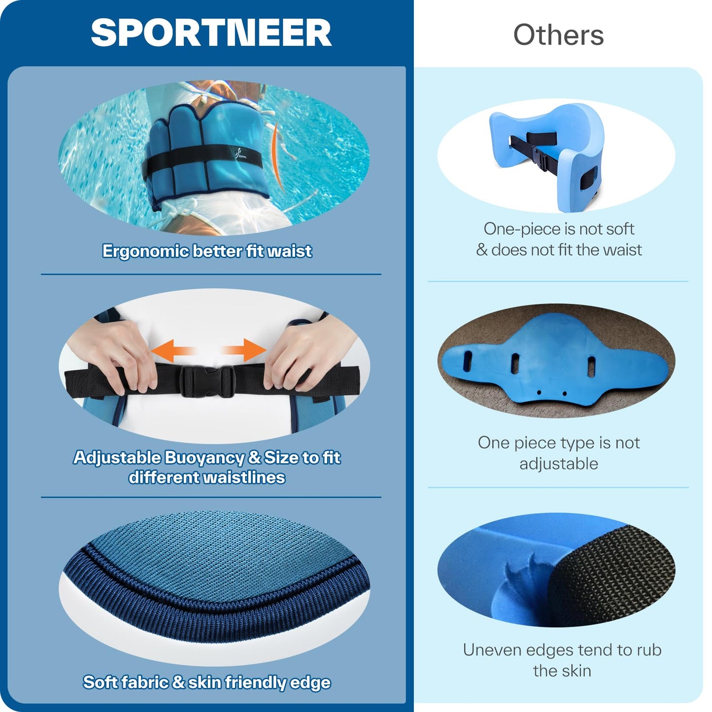 Aqua Belt Water Aerobics Equipment: Sportneer Swimming Pool Exercise Aqua Float Belts Jogger Floatation Buoyancy Belt Aquatic Training Accessories for Adults Youth Fitness Workout Therapy L