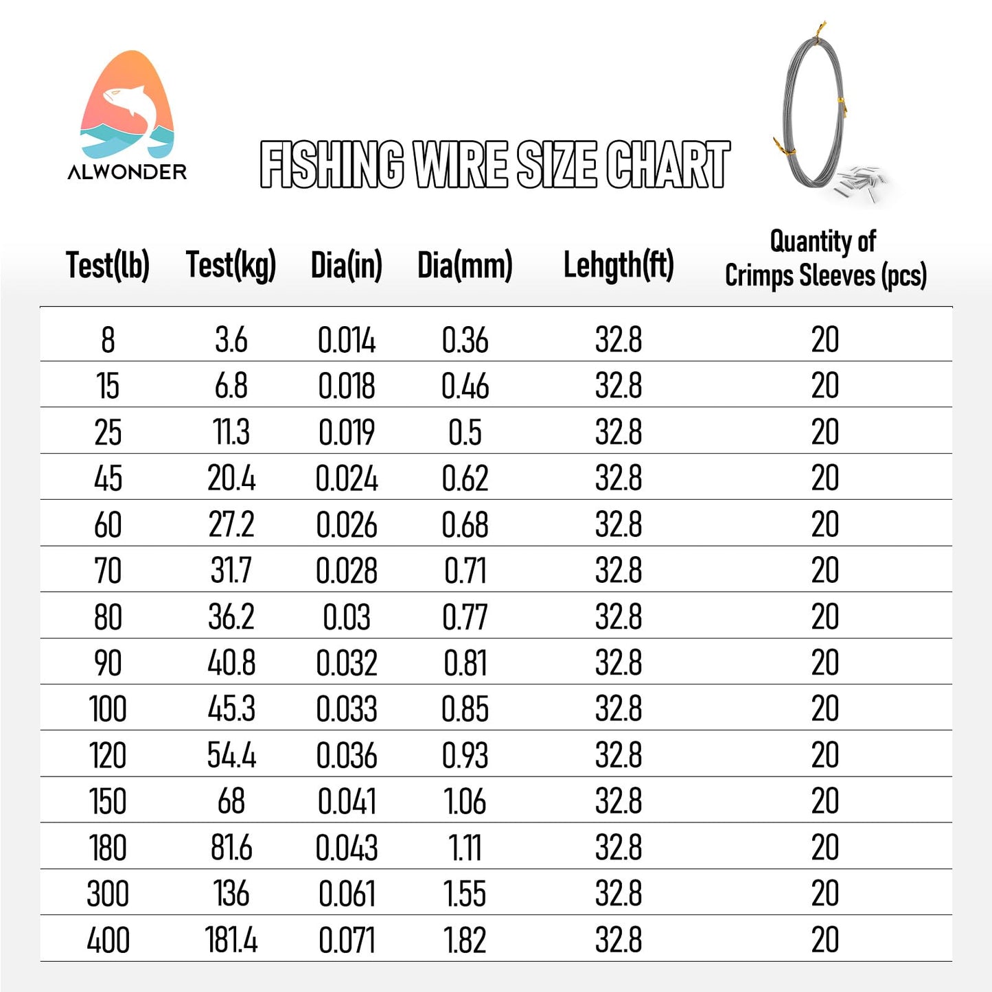 Alwonder 32.8ft Fishing Wire Fishing Leader Line with 20pcs Crimps Sleeves 15LB, Nylon Coated 1x7 Stainless Steel Leader Wire Freshwater Saltwater for Pike, Billfish, Bluefish, Muskie, Wahoo