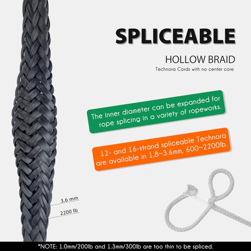 emma kites Black 1mm Technora Braided Cord PU Coating Abrasion Flame Resistant, Snare Line Tough Tactical Survival Assist Cord Model Rocket Paracord 200Lb 30Ft