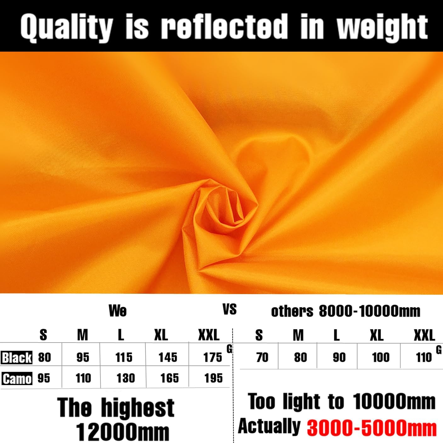 Joy Walker Waterproof Backpack Rain Cover, 12000mm Ultra-Waterproof, Upgraded Ultra-Strong Multilayers, Antislip Buckle Strap