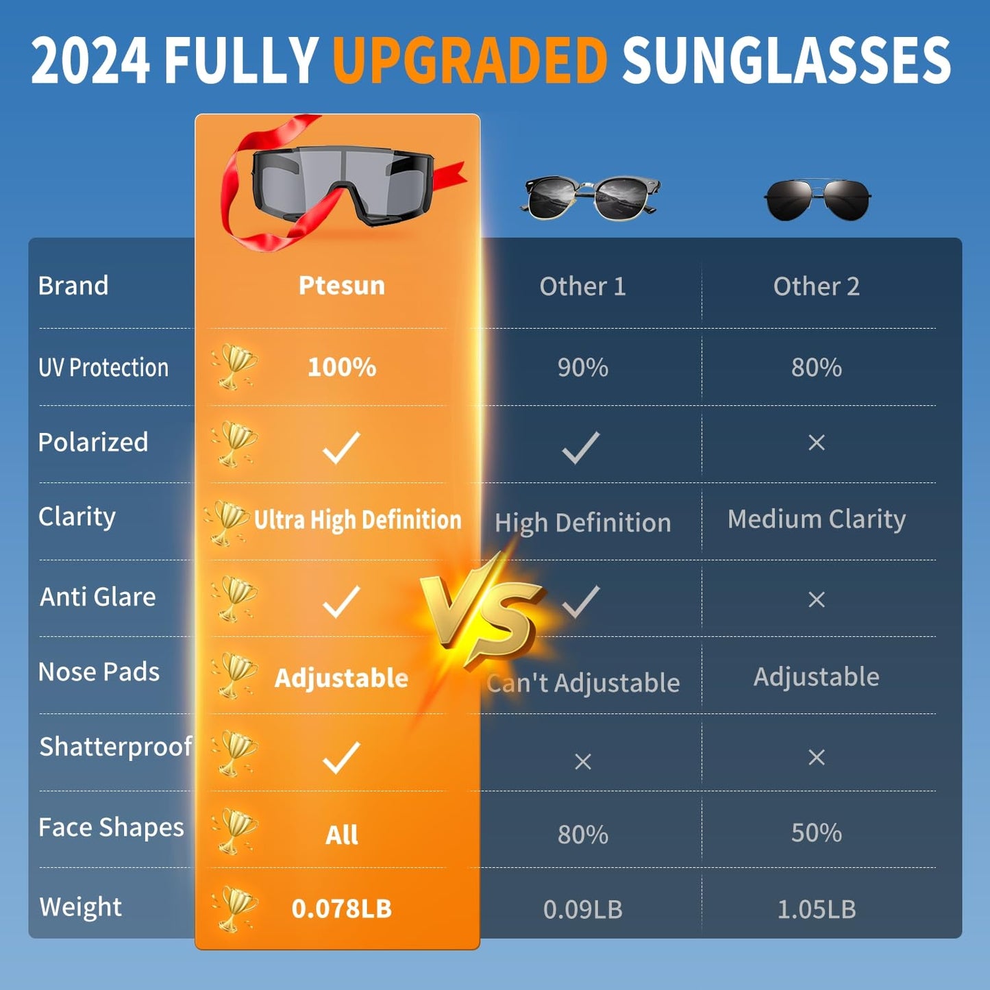 7 IN 1 Polarized Sports Sunglasses for Men Women, [UV400 Protection] [Removable Myopia Frame] Slim Fit Black Sunglasses for Running Baseball Driving Fishing Cycling