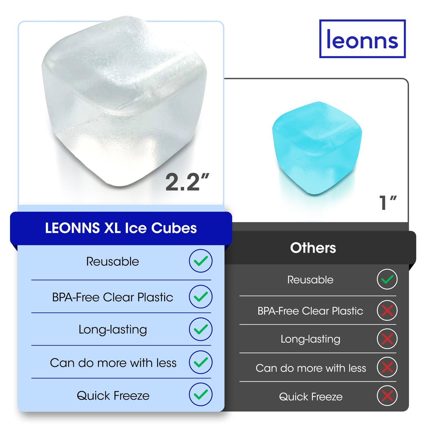 Extra Large Reusable Ice Cubes (2.2" Sq.) 6-Pack - BPA Free Plastic - Great for Cryotherapy Machines, Cold Therapy Units, (Clear)