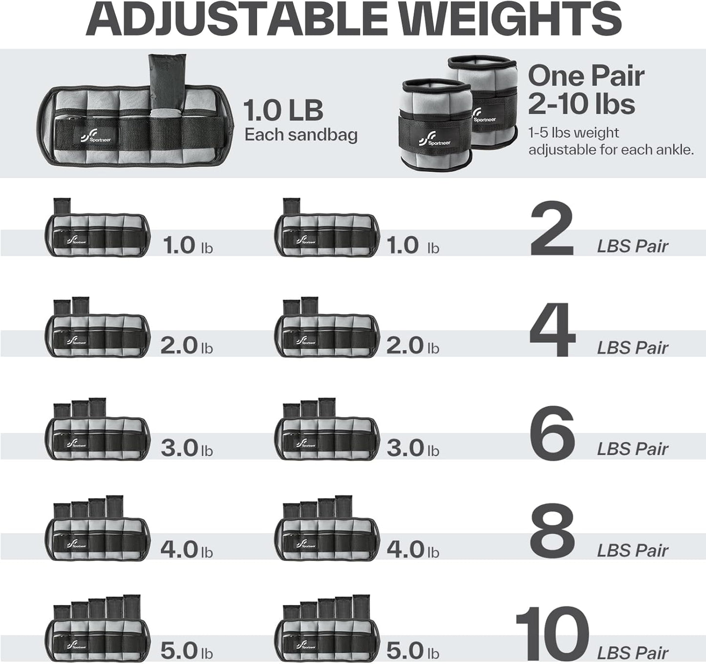 Sportneer Adjustable Ankle Weights 1 Pair 2 4 6 8 10 Lbs Leg Weight Straps for Women Men, Weighted Ankle Weights Set for Gym,Fitness, Workout,Walking, Jogging,1-5 lbs Each Ankle, 1 Pair 2-10 lbs
