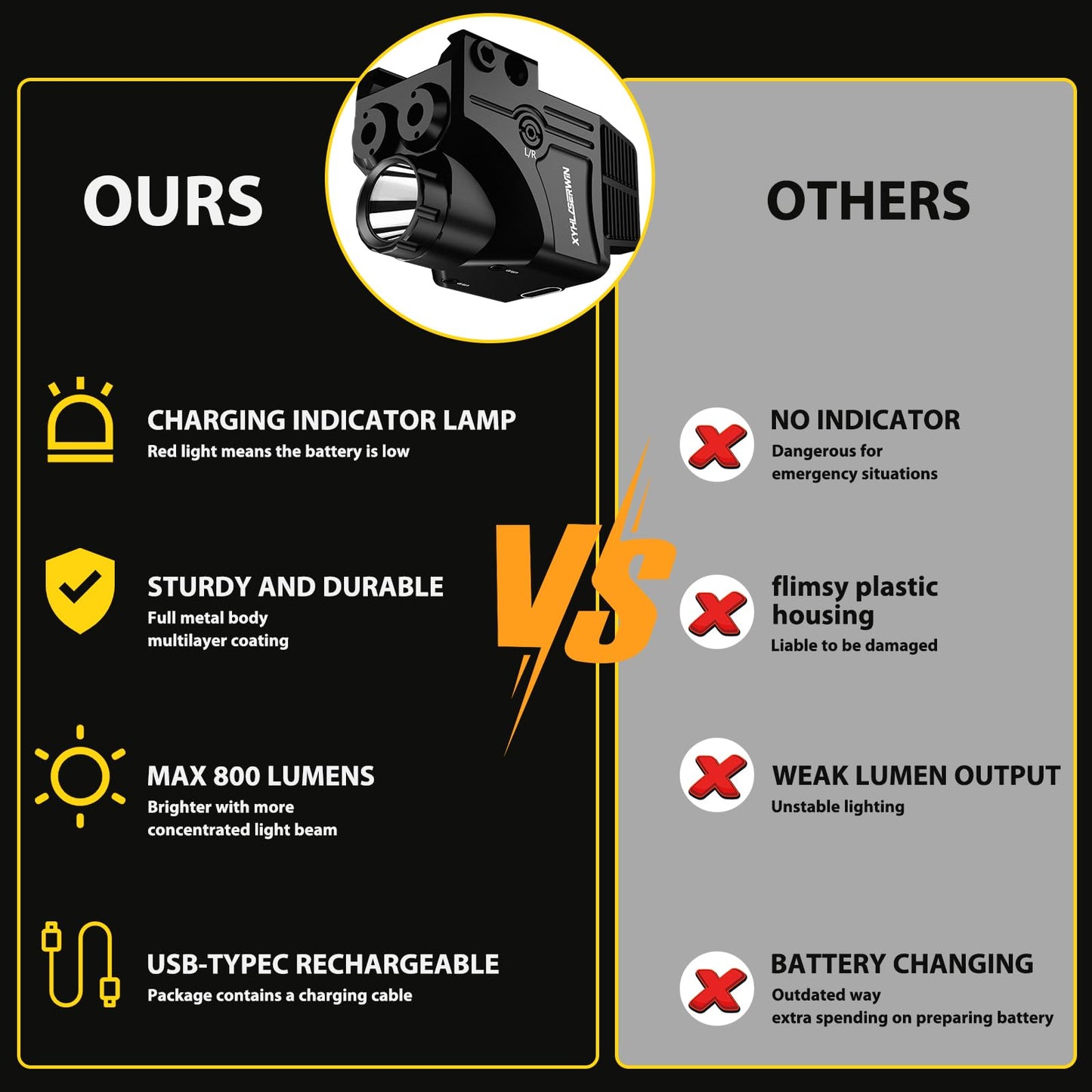 600/200 Lumens Adjustable Tactical Flashlight with Green/Blue Laser Sight Combo, Pistol Laser Light Combo with Strobe/Constant Light Modes, USBC Rechargeable, Fits Standard Picatinny & Glock Rails