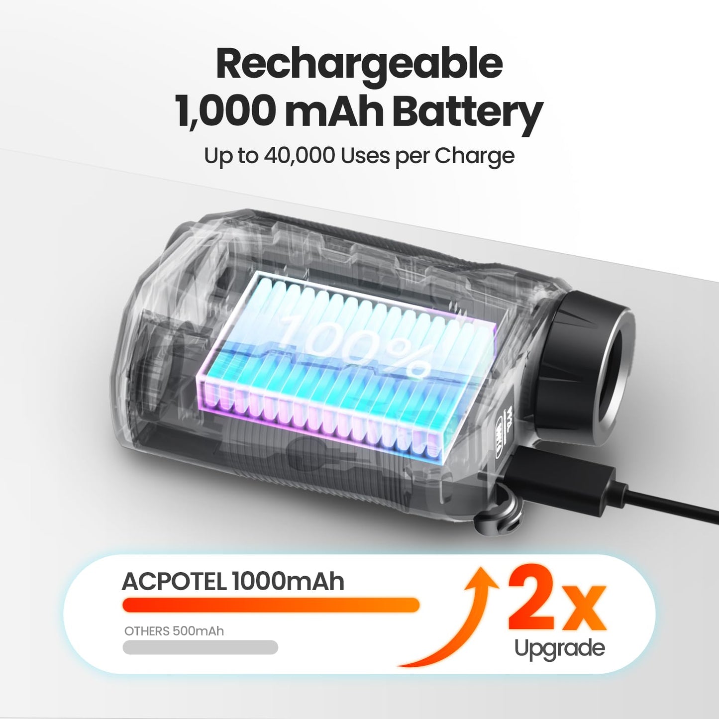 ACPOTEL Golf Rangefinder LCD Display with Slope Golf Rangefinder (Ft/Yd/M) Range Finder Golf Fast Flagpole Lock Vibration | Rechargable 2400 Feet Disc Golf Range Finder (Pro Magnetic)