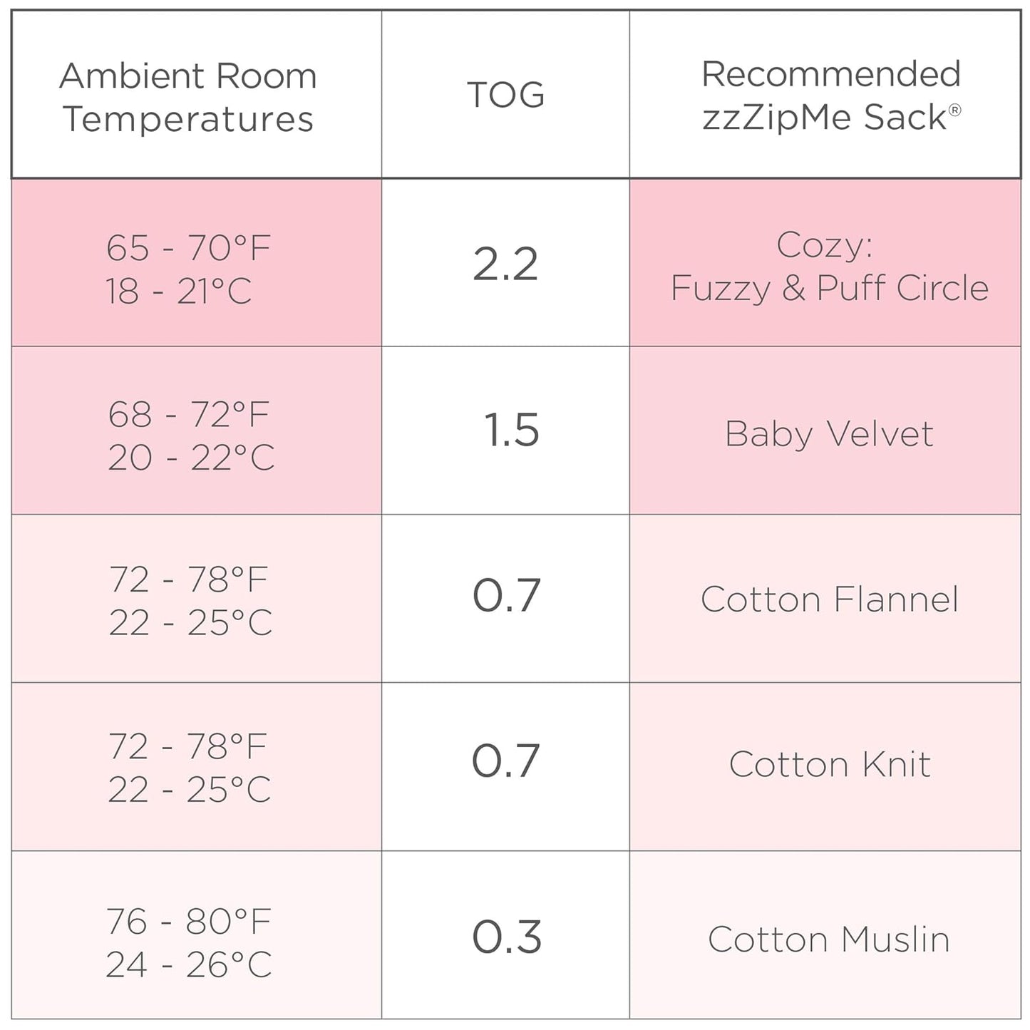 SwaddleDesigns Baby Velvet Sleeping Sack, Pastel Pink with Pink Trim, 12-18 Months, Wearable Blanket with 2-Way Zipper