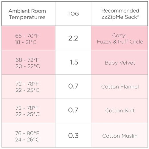Baby Velvet Sleeping Sack - Pastel Pink Wearable Blanket for 12-18 Months with 2-Way Zipper