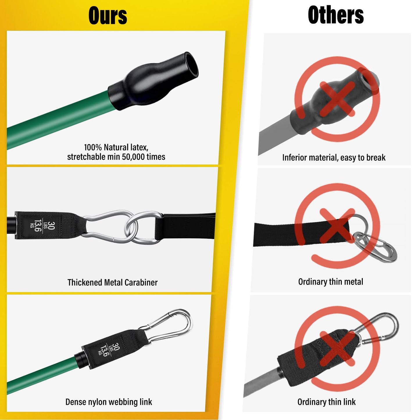 Homdat Exercise Bands, Resistance Bands for Working Out with Handles for Men Women, Exercising Bands for Fitness with Door Anchor, Handles, Legs Ankle Straps for Muscle Training, Shape Body (150lbs)