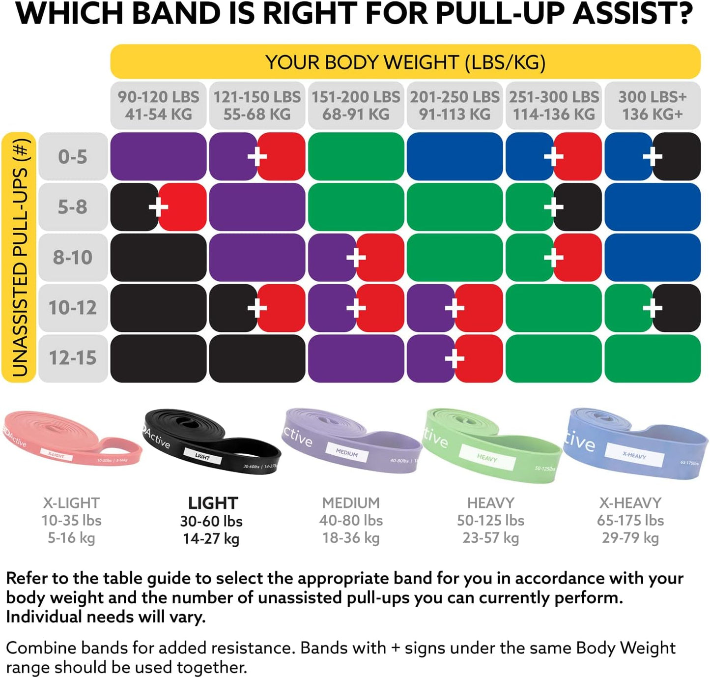 3DActive Pull Up Assist Band - Resistance Band for Strength Training, Powerlifting, Body Stretching, Crossfit - Exercise Guide Included.