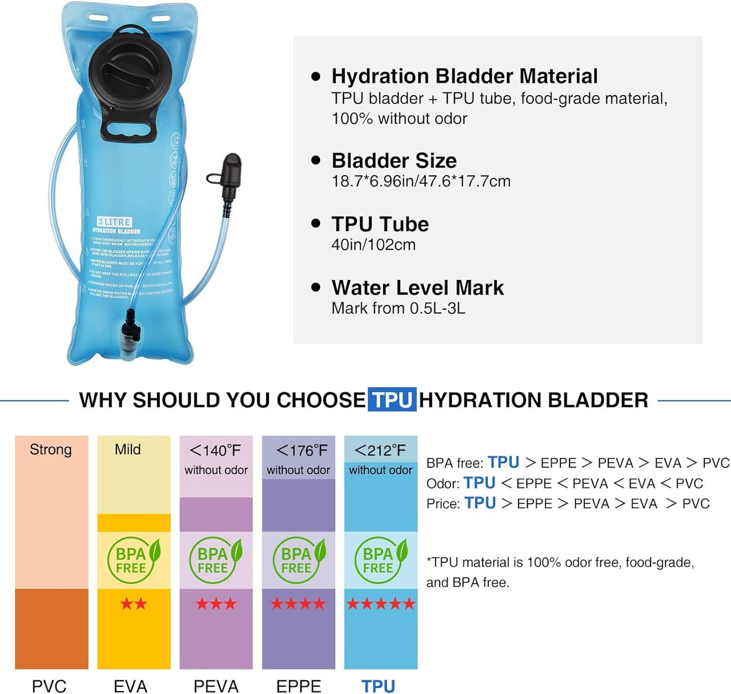 NOOLA Insulated 3L Hydration Backpack for Hiking 15L Lightweight Running Water Backpack Hydration Pack for Men Women Hydro Daypack Bag with TPU Water Bladder for Biking Climbing Cycling,Black
