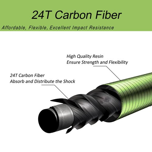Aventik FreshStart Tenkara Fly Fishing Rod Combo(Green,2.4M/8FT)