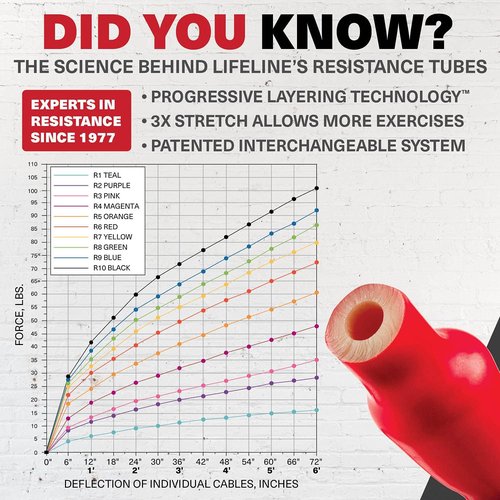 Lifeline Trainer Cable for Low Impact Strength Training and Greater Muscle Activation