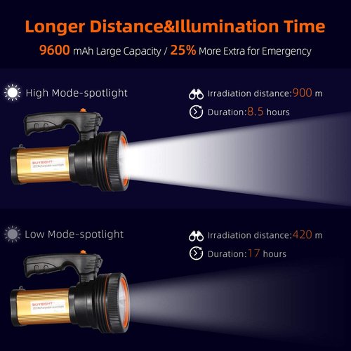 BUYSIGHT Rechargeable Spotlight Flashlight High Lumen Handheld Spot Light LED Flashlight with Handl Ultra-Long Standby Electric Torch with USB Output （Classic Gold）