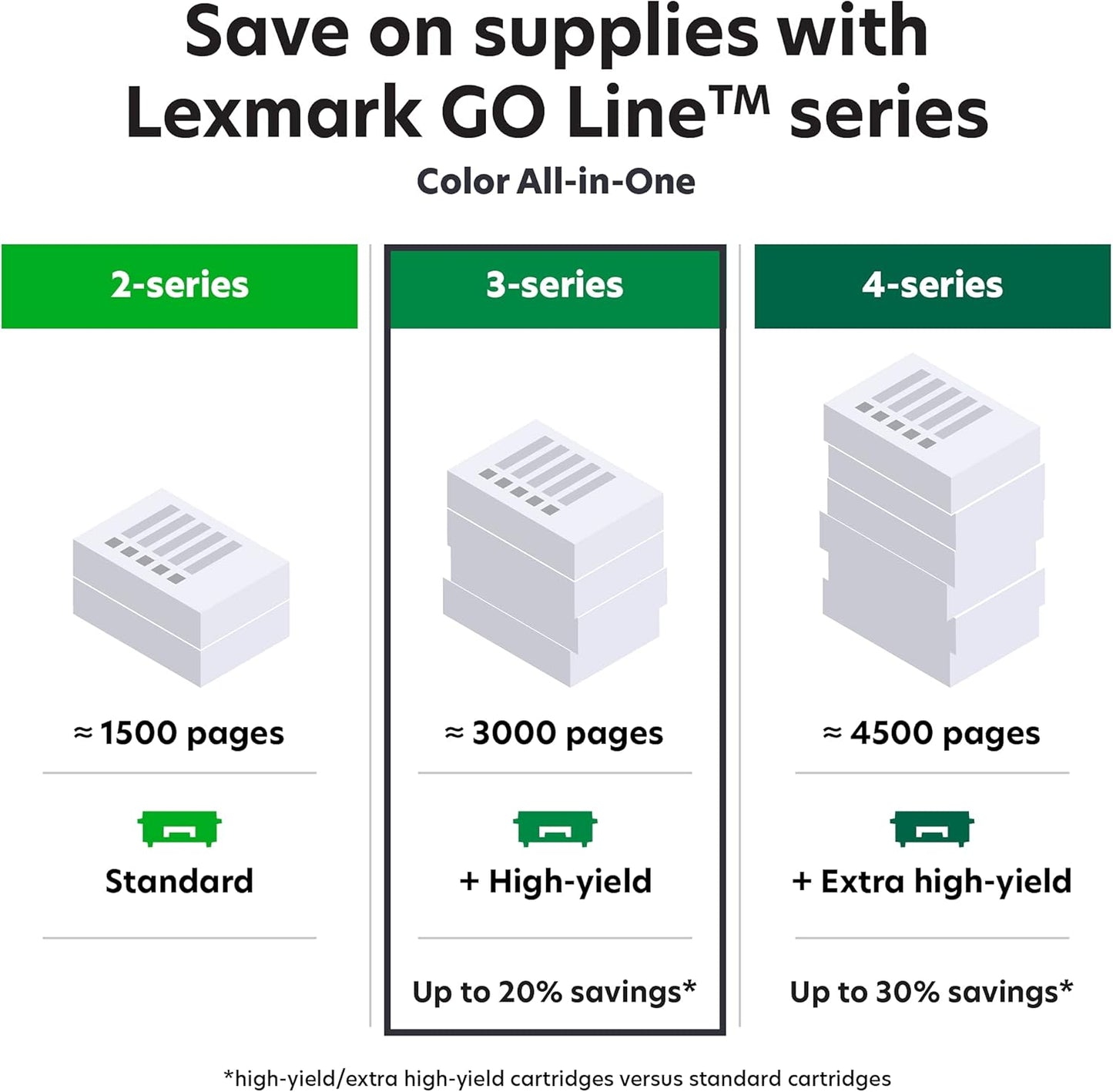 Lexmark CX331adwe Color All-in-One Laser Printer with Touchscreen, Office Scanner Copier Laser, Mobile Ready, Auto Duplex Printing & Analog Fax, Wireless, White, 26 ppm Mono/Color, 600 dpi (40N9070)