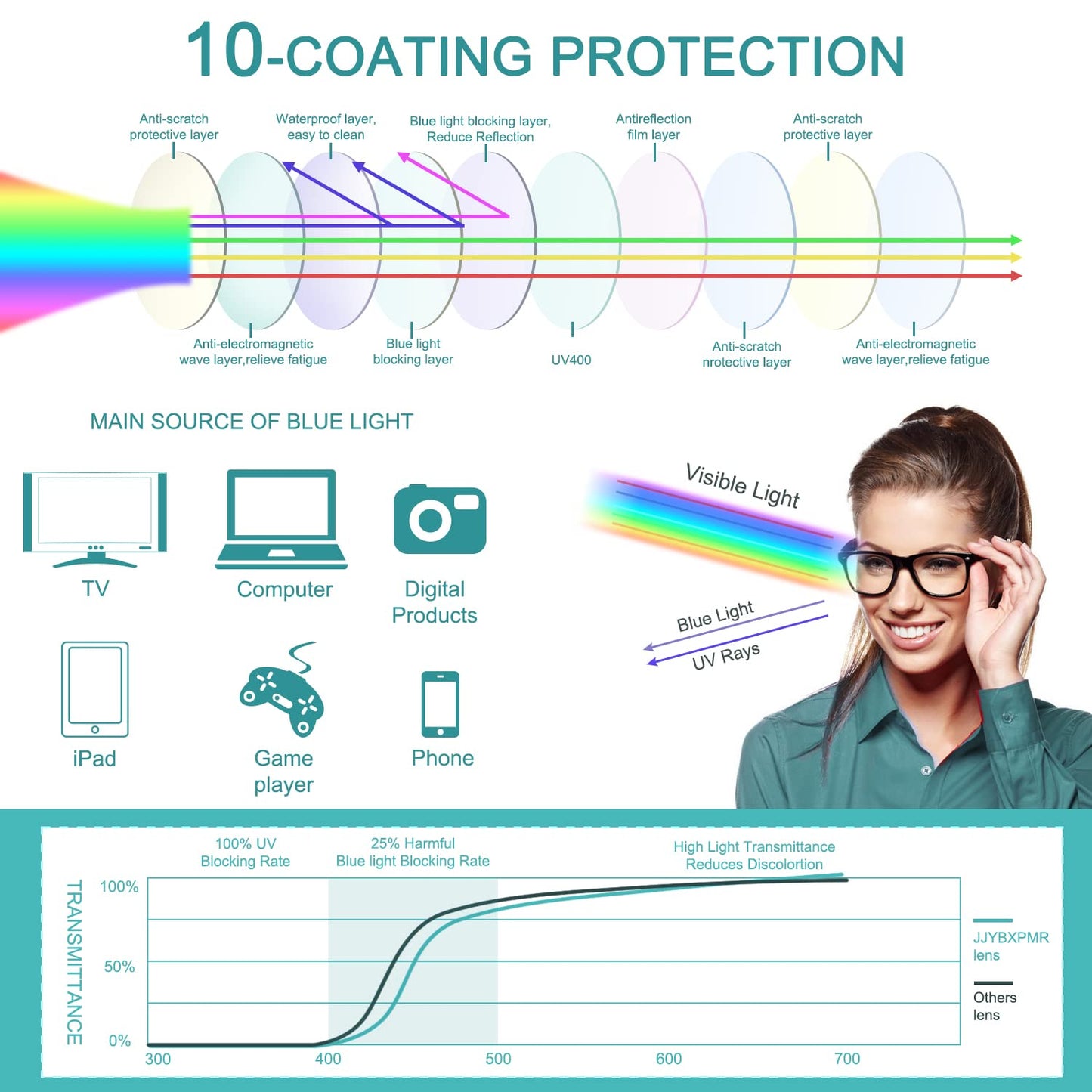 JJYBXPMR Paintball Goggle for Women Men, 2Pack Anti Eye Strain,Headache Fashion Computer Transparent Lens Glasses