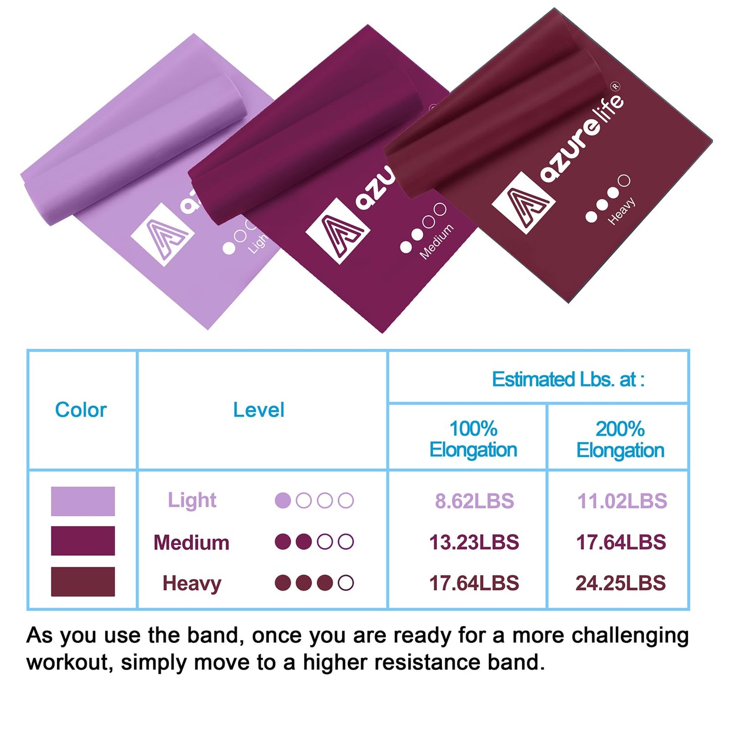 A AZURELIFE Flat Resistance Band Set (3 Pieces Total) Exercise Bands and Premium Stretch Strap with Loops