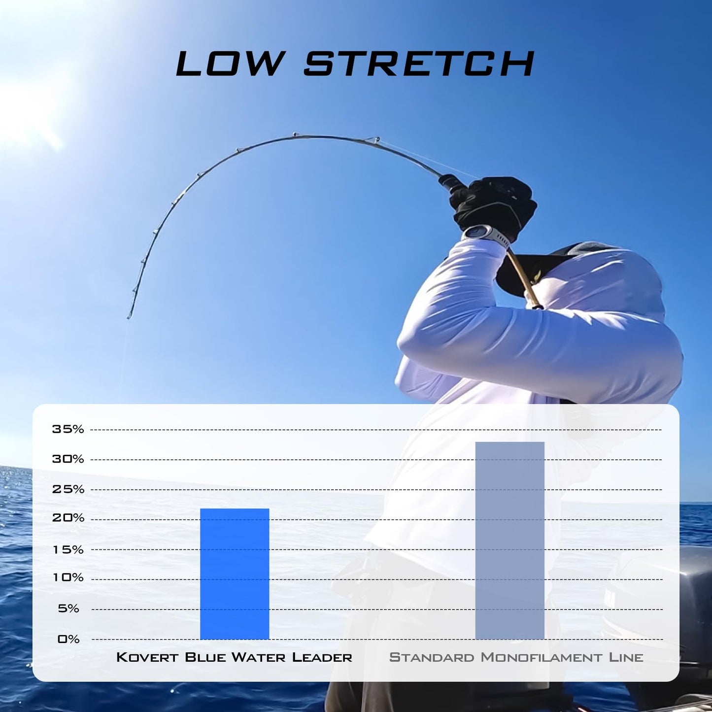 KastKing Kovert Blue Water Fluorocarbon Leader Fishing Line, 20LB, 50Yds