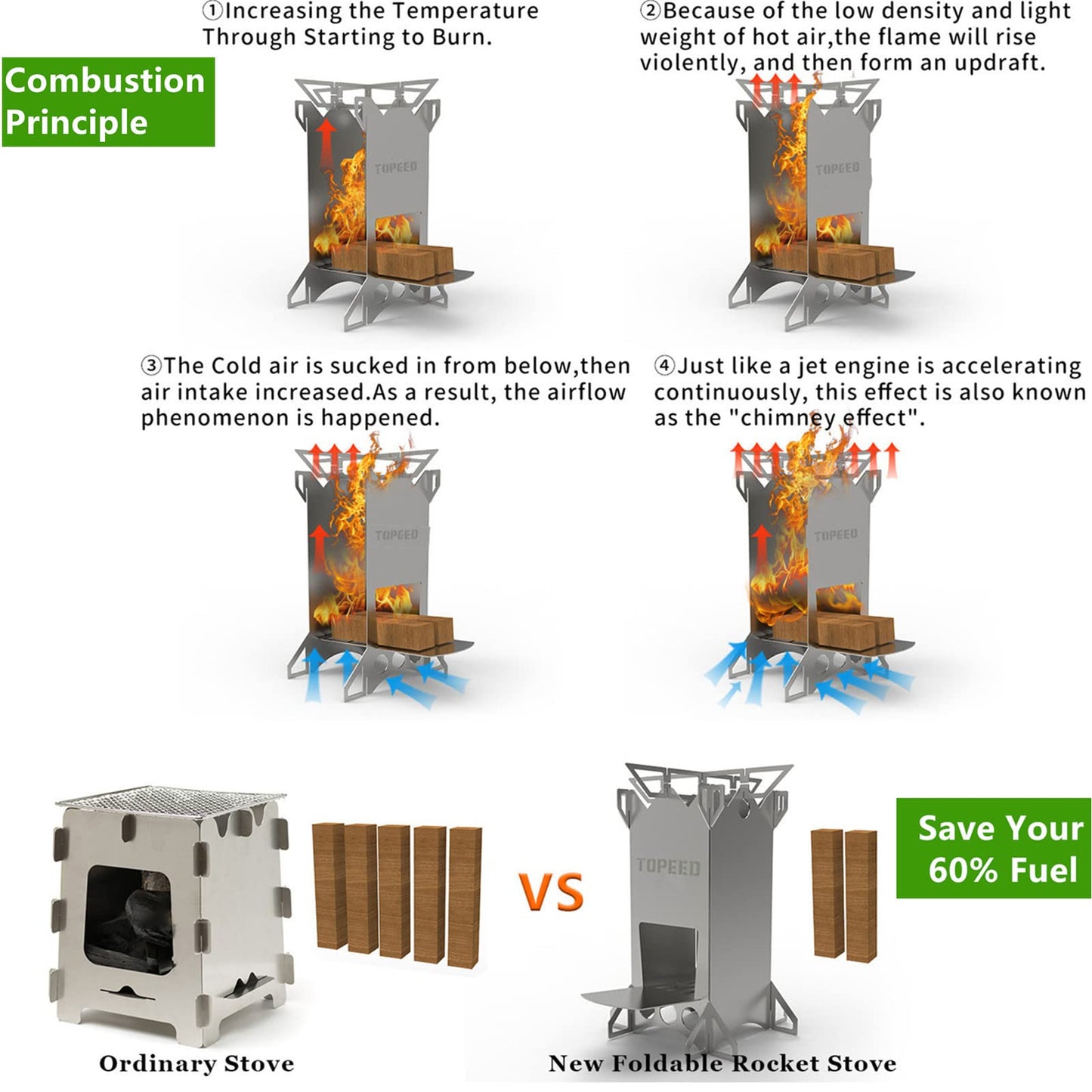 FITHIKE Backpacking Camping Rocket Stove,Portable Stainless Steel Wood Burning Camping Stoves for Outdoor Cooking Hiking Survival Travel Picnic BBQ