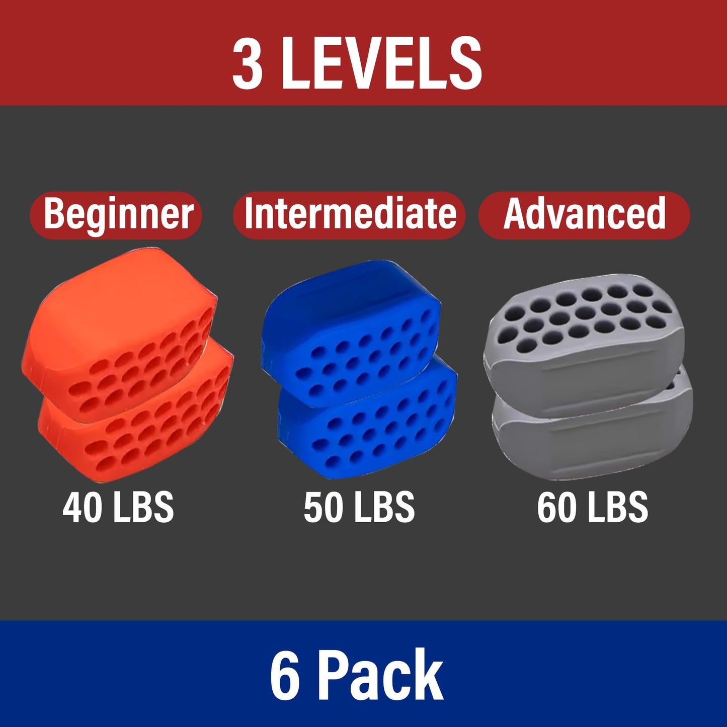 JawRx Jawline Exerciser, Double Chin Eliminator, Face Lift Device, Jaw Strengthener, 6 PCS Jawline Shaper for Men and Women, 3 Resistance Levels