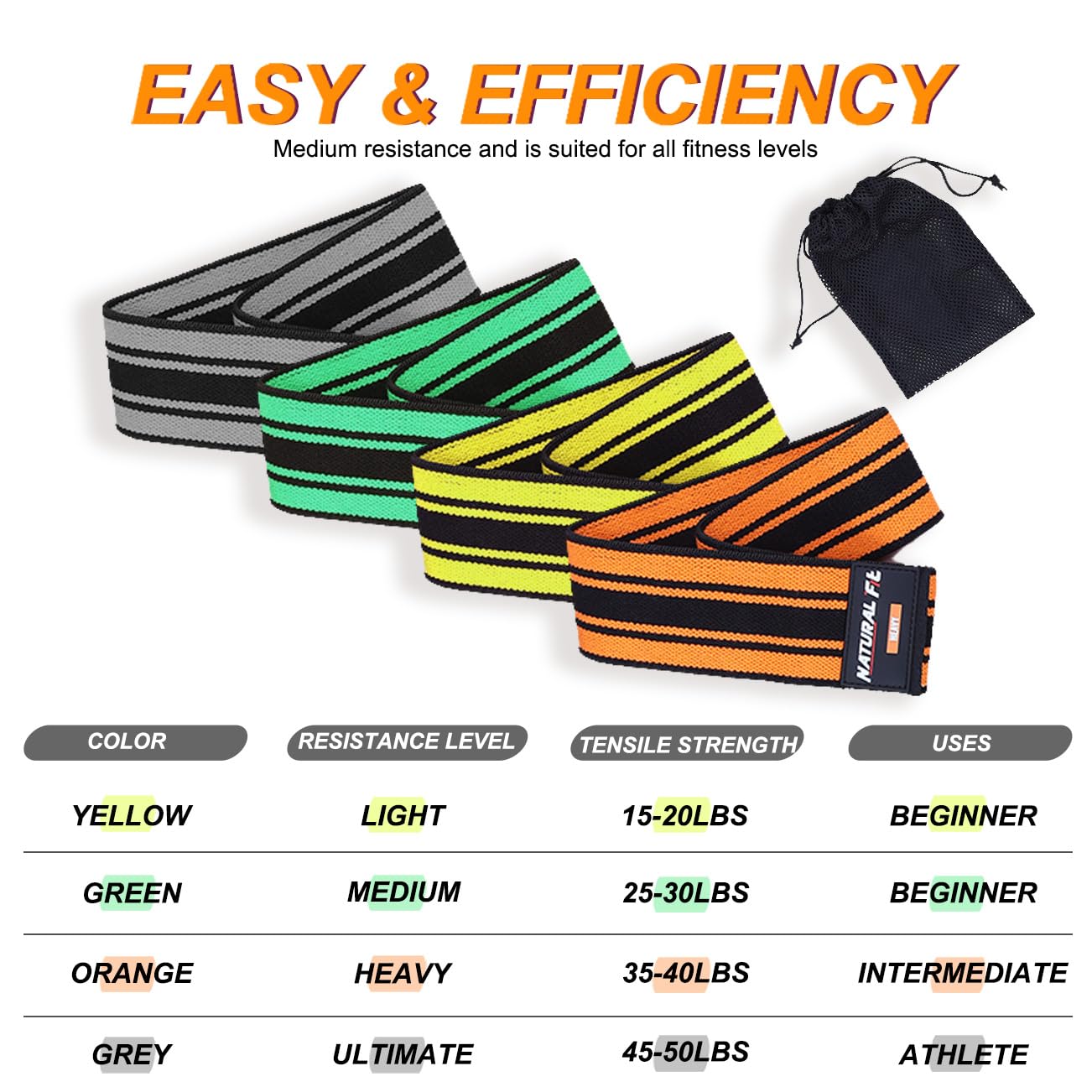 Resistance Bands, Exercise Workout Bands for Legs and Butt, Fabric 6 Set of Stretch Bands for Women and Men, Exercise Loop Bands Yoga, Pilates, Rehab (Yellow,Green,Orange,Grey)