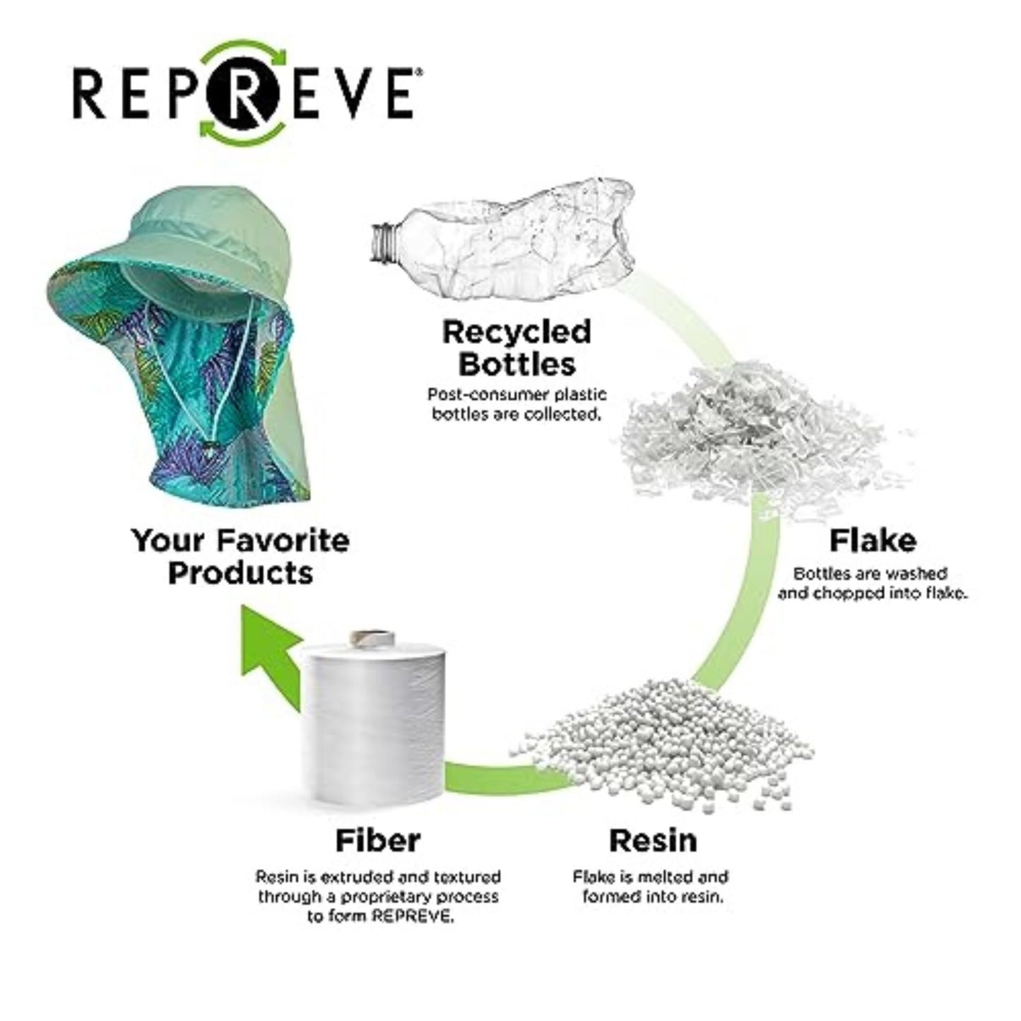 FARMER'S DEFENSE Sun Hat | UPF 50+ Sun Protection | Wide Brim | Neck Flap | Lifeguard Hat | Lightweight | Beach, Gardening, Fishing, Hiking, Outdoors | Cream