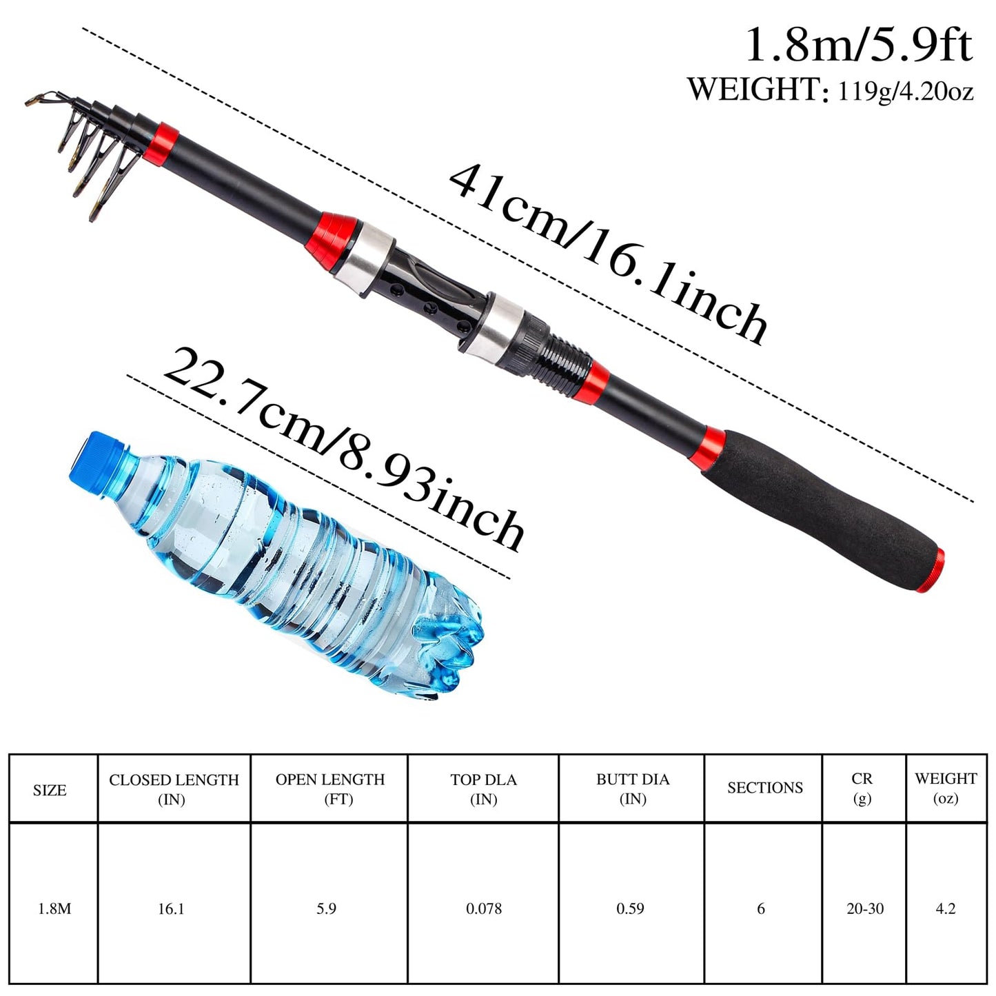 I00000 Black and Red Fishing Rod and Reel Combos with Fiberglass Telescopic Fishing Pole - Spinning Reel Fishing Carrier Bag, Freshwater and Saltwater Fishing Rod Kit,Travel Fishing Kit for Bass Trout