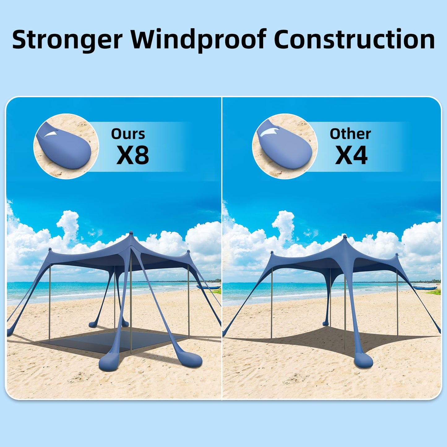 JMOREGO Beach Tent, Camping Sun Shelter with Mat, 2 Sand Shovels, 8 Sandbags, Ground Pegs & Stability Poles, UPF50+ Outdoor Shade Canopy for Camping, Fishing or Picnics (Navy Blue)