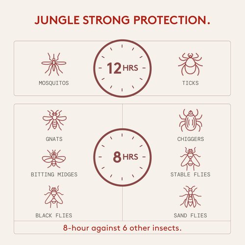 Grand Tongo DEET-Free Insect Repellent with Picaridin, The 12 Hour Protection, DEET Alternative - Citrus + Sandalwood