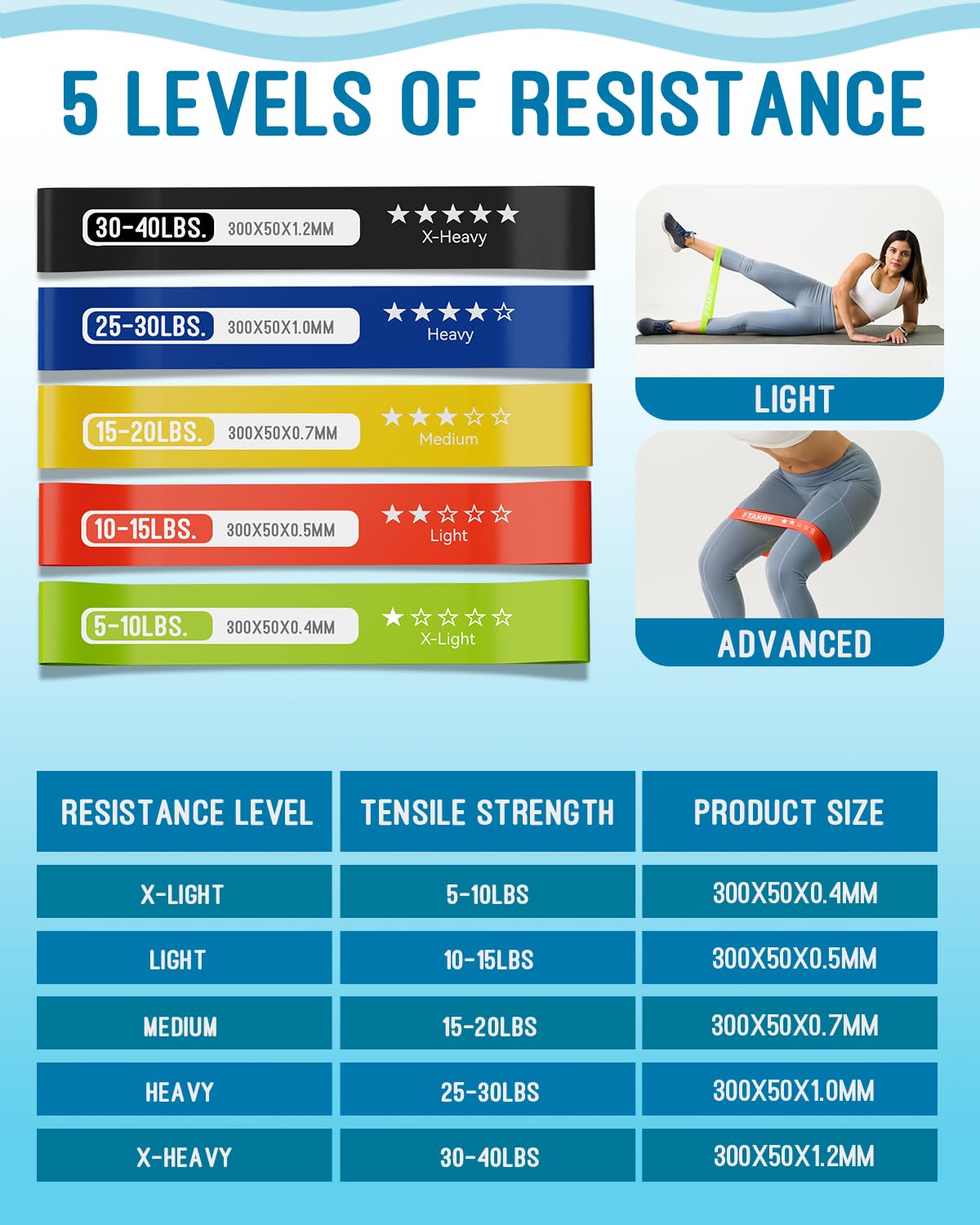 FTAKRY Resistance Bands for Working Out, Exercise Bands with 5 Resistance Levels, Natural Latex Resistance Bands Designed for Home Fitness, Strength Training and Flexibility Exercises (Assorted)