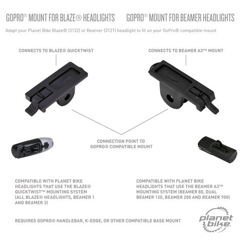 Planet Bike Blaze® Bike Headlight Accessory for GoPro® Mount
