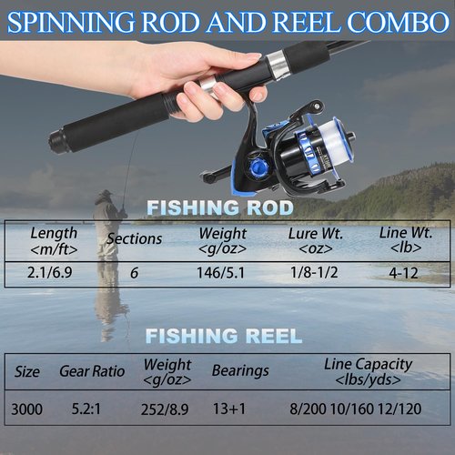 Tripquips Fishing Pole, Telescopic Fishing Rod and Reel Combo, 13+1BB Pre-Loaded Spinning Reel Combo with Fishing Pliers and Lip Gripper, 6.9FT Fishing Rod Combo(XT30 Blue)