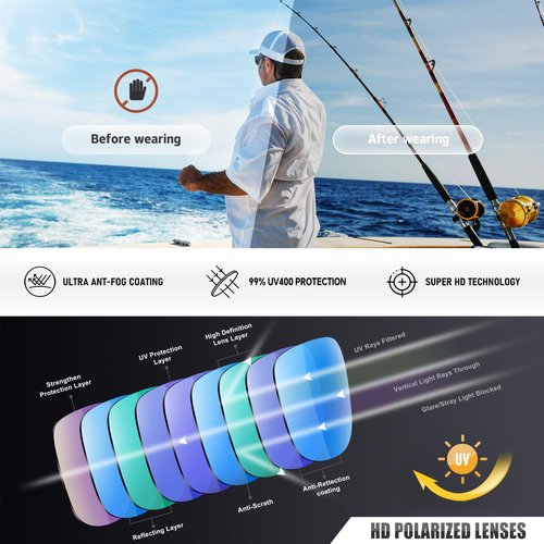 Ofwin Polarized Sports Sunglasses for Men Women Wrap Around Half Frame Cycling Fishing Bike Running Sun Glasses UV Protection Bright Clear Gray Frame/Green Mirror Lens