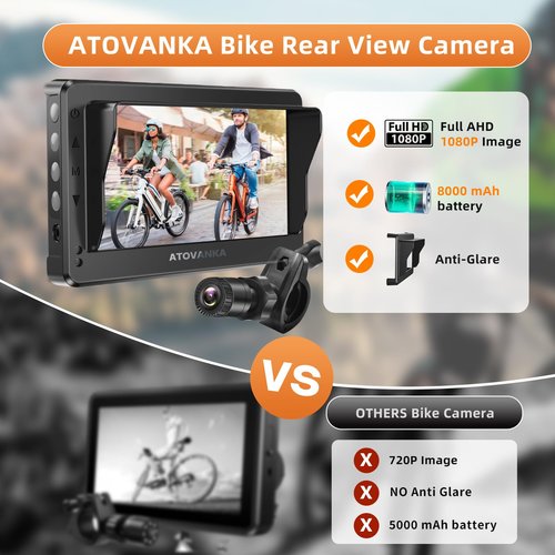 Bicycle Rear View Camera with 8000mAh Rechargeable Battery, 4.3''Waterproof HD 1080P Monitor with Sunshade, 3Mins Installation Bike Camera for Mountain, Ebike, Road Bike