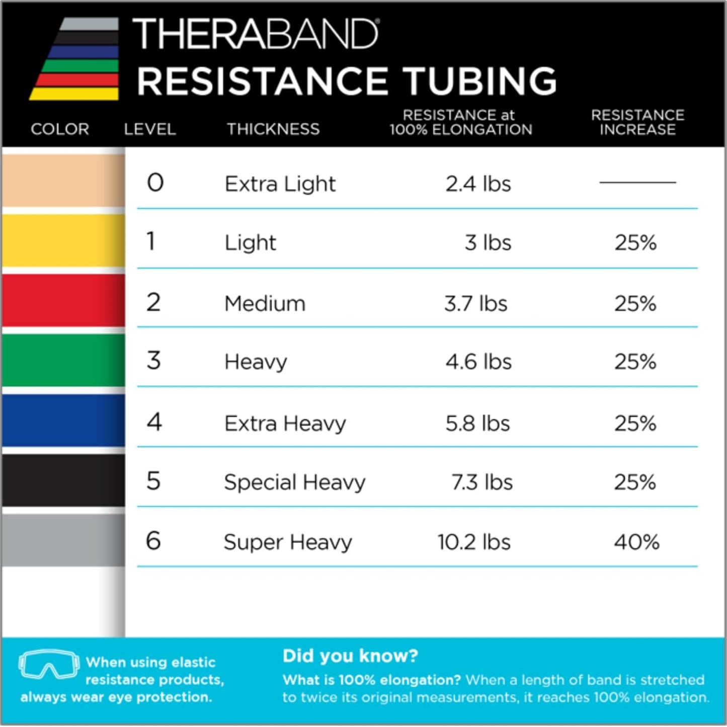 THERABAND Latex Resistance Tubing, Green, Heavy, Level 3, 25 ft Roll, Professional Grade for Upper and Lower Body Workouts, Cut-to-Length, Color-Coded Resistance Levels
