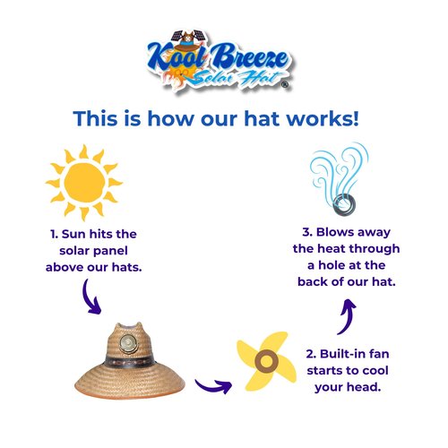 KOOL BREEZE SOLAR HAT - Mens Thurman with Band Straw Hat - Solar Powered Hat Fan UV Protection - Extra Large