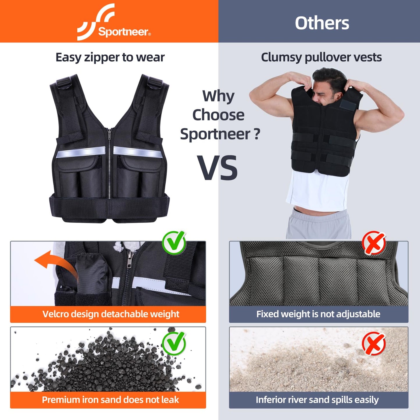 Adjustable Weighted Vest Weights Set: Sportneer 2 4 6 8 10 12 14 16 18 Lbs Body Weight Vests 9 In 1 Fast Adjust Running Vest for Men Women Gym Home Workout Fitness Exercise Strength Training 2-18 Lbs